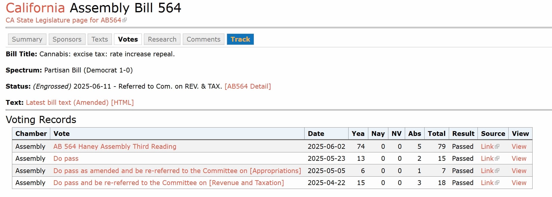 AB 564 vote history