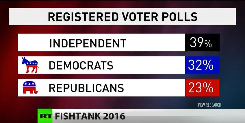 Independent Voter Project Discusses How to Break Through the Duopoly on RT America